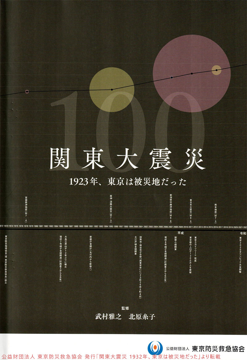 「関東大震災 - 1923年、東京は被災地だった -」発行 公益財団法人 東京防災救急協会 表紙の画像